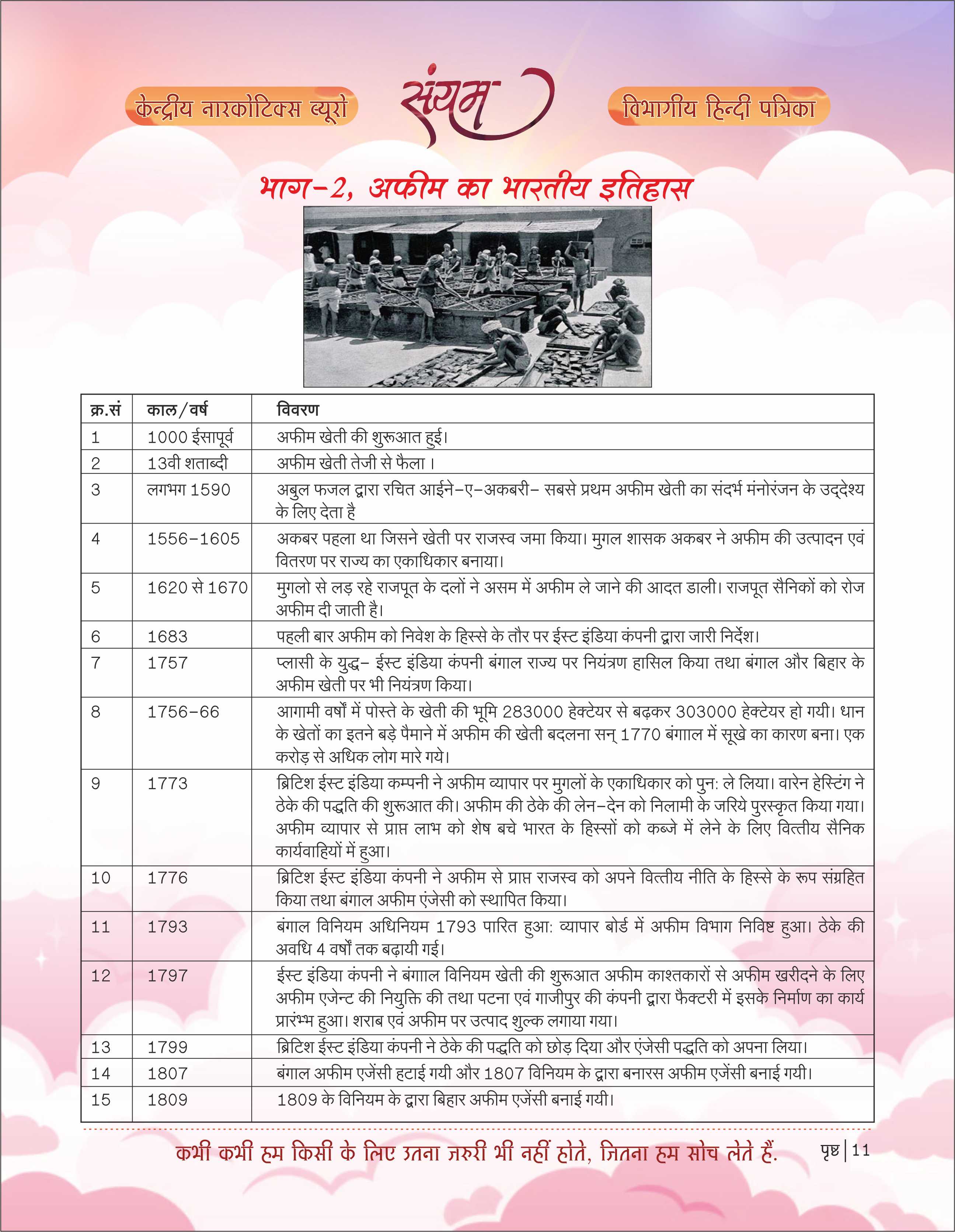 Picture showing Opium Cultivation History