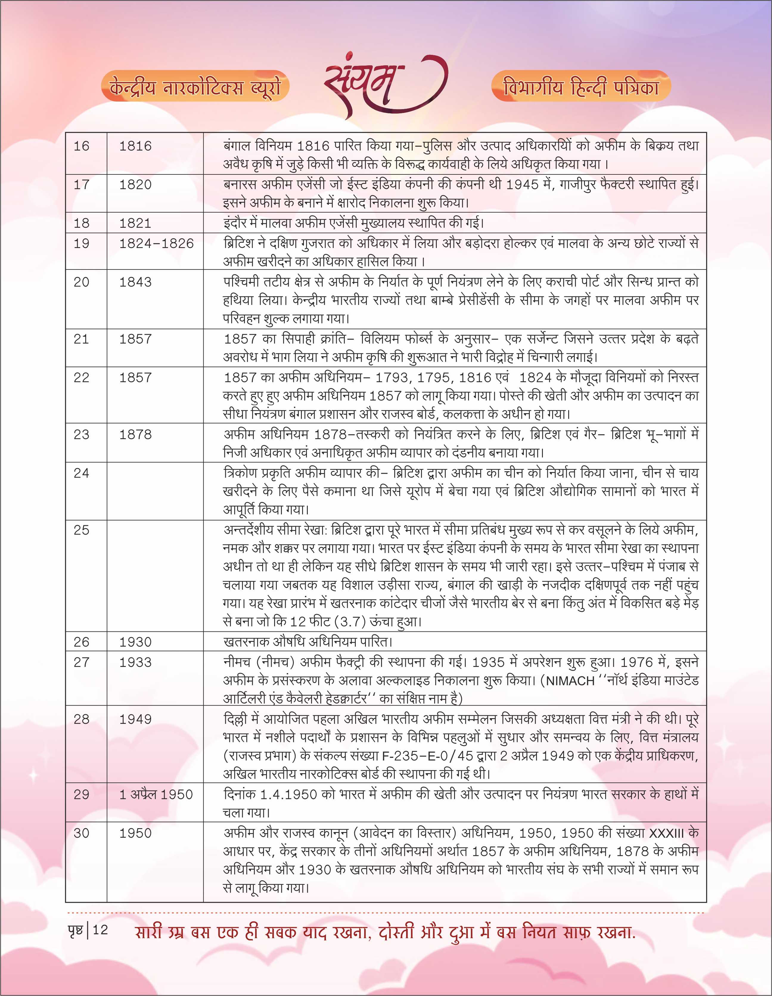 Picture showing Opium Cultivation History