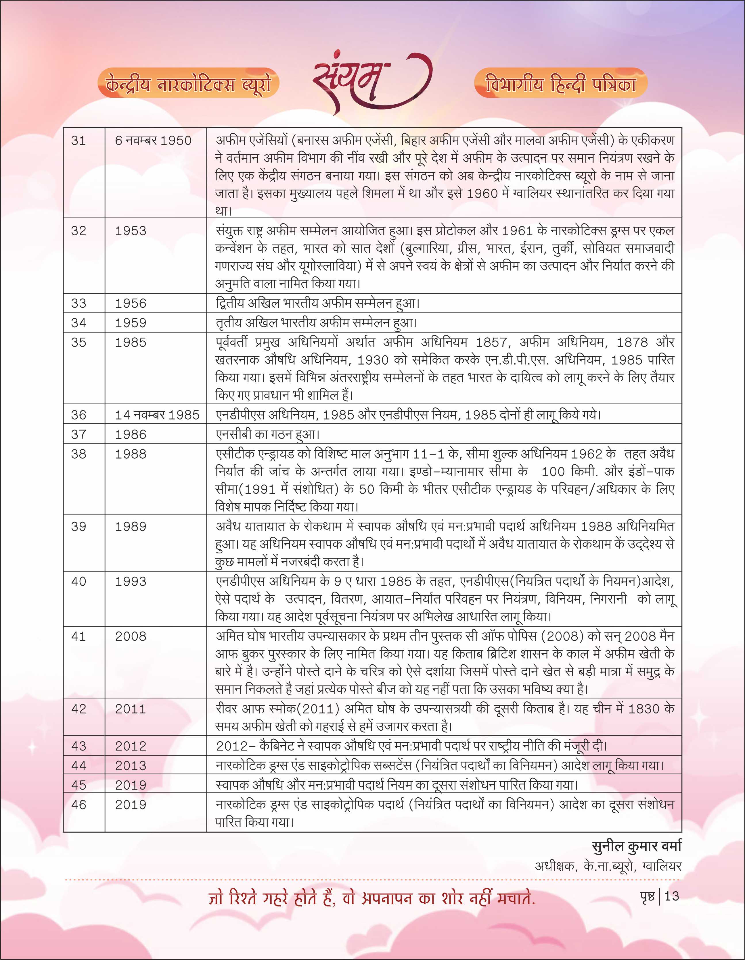 Picture showing Opium Cultivation History